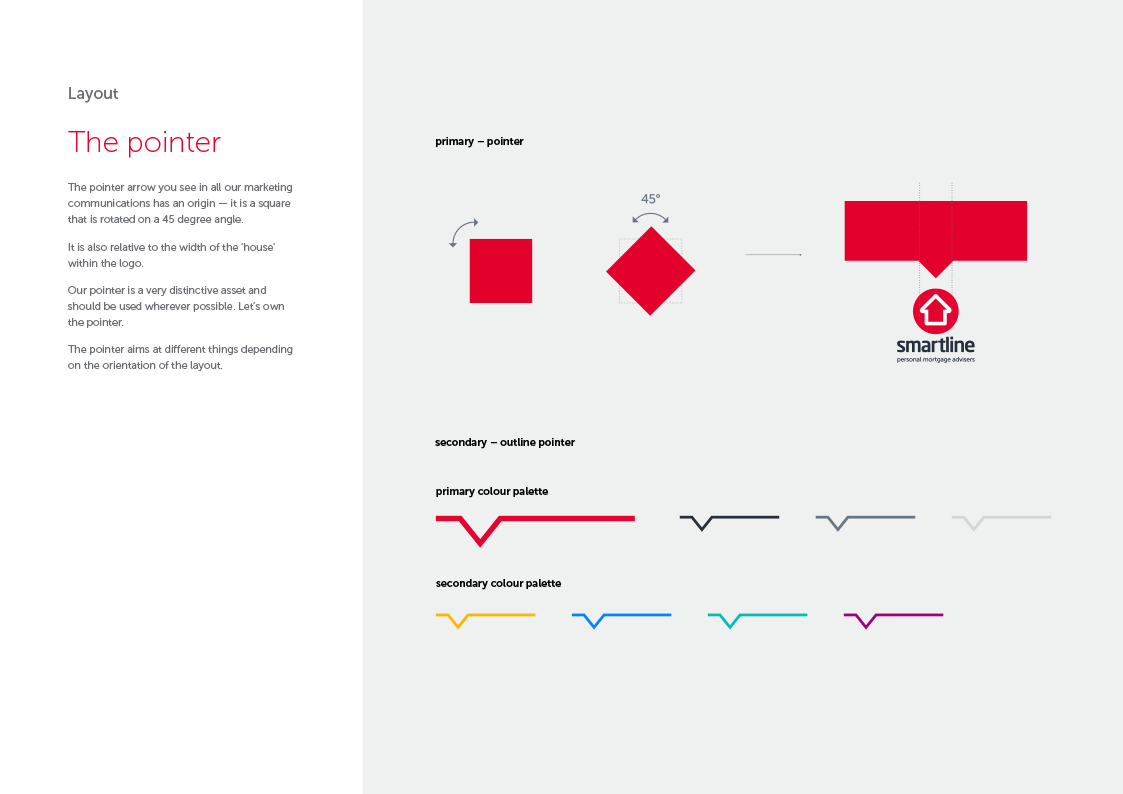 Smartline Pointer